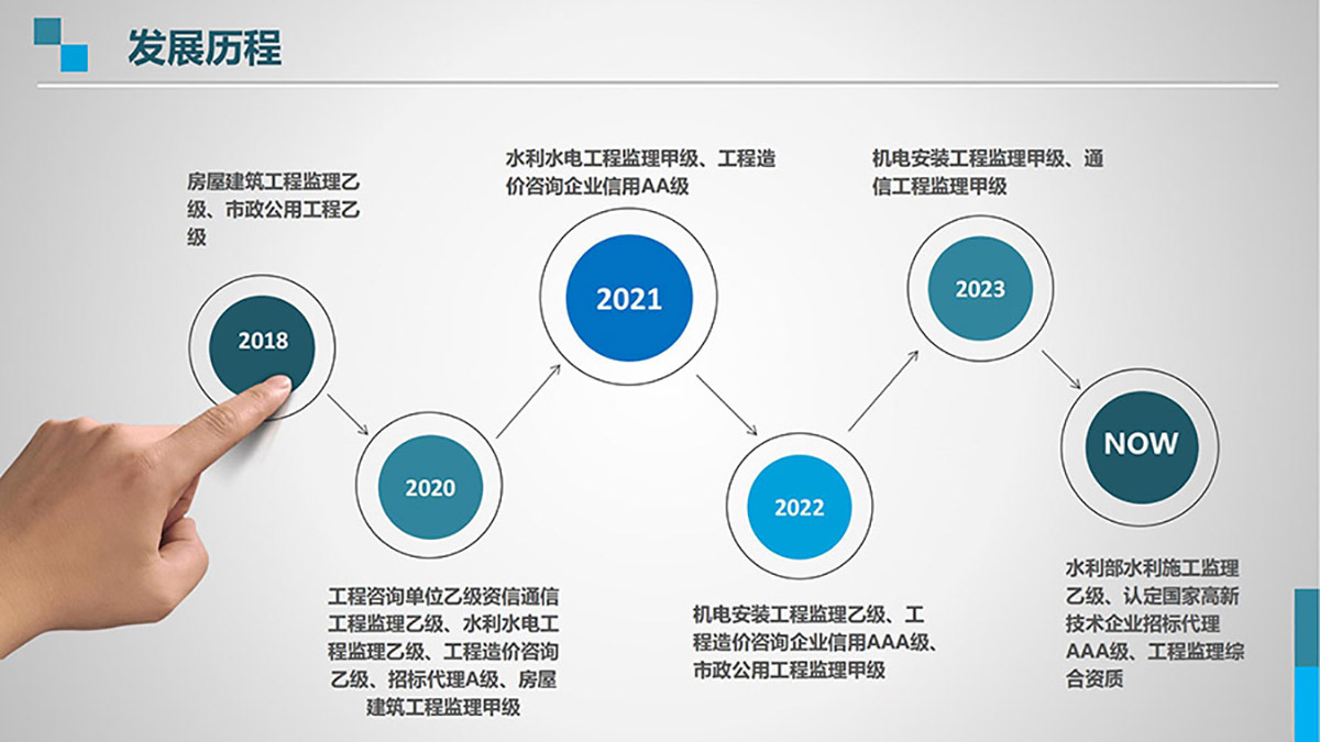 深圳市中安项目管理有限公司公司简介图片