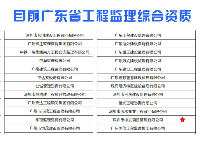 目前广东省工程监理综合资质有多少家