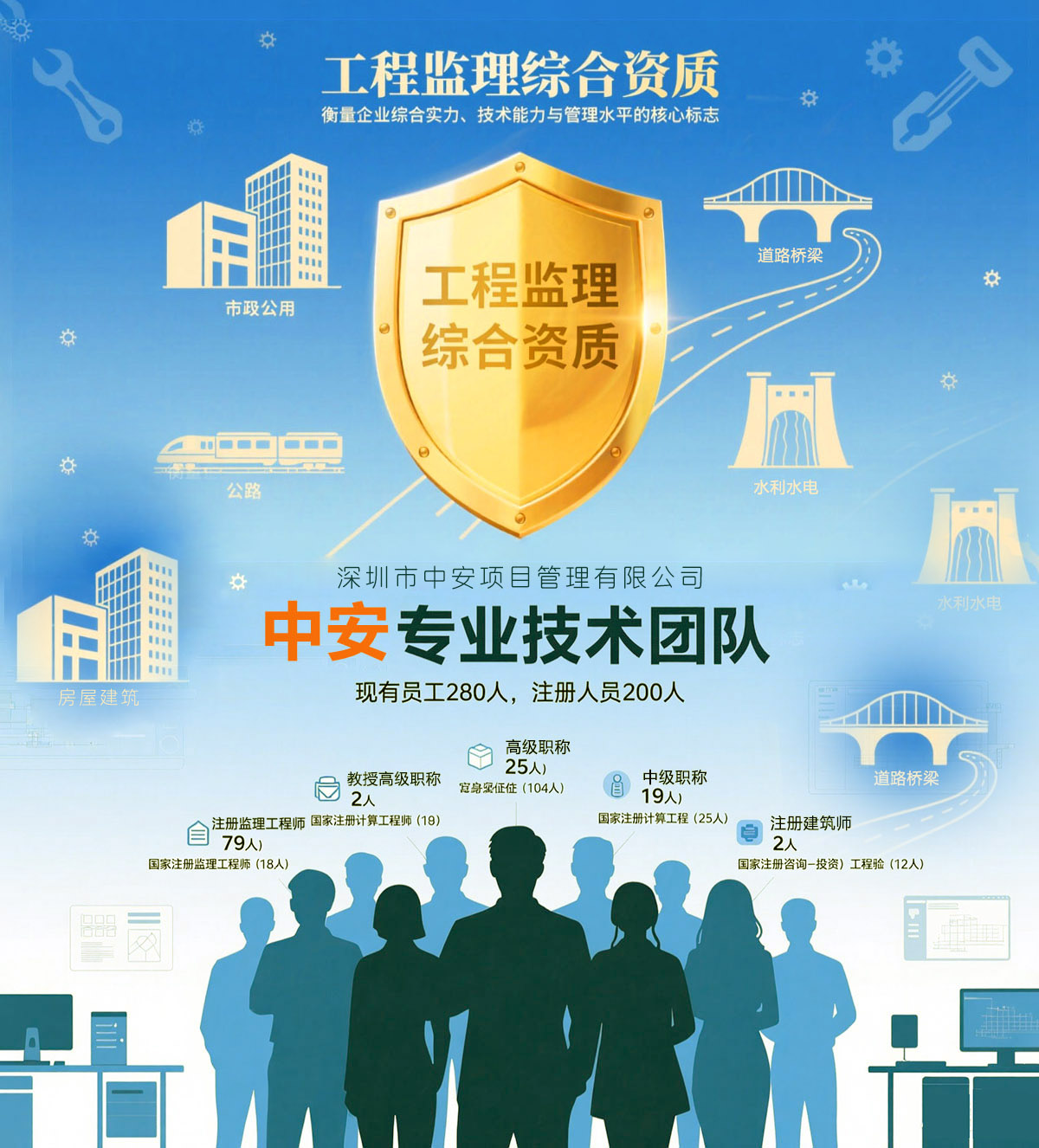 工程监理综合资质，深圳市中安项目管理有限公司