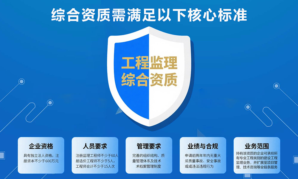 工程监理综合资质需要满足以下标准