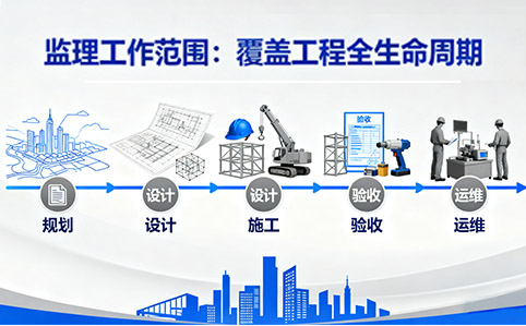监理公司职责及工作范围全解析，为工程质量保驾护航