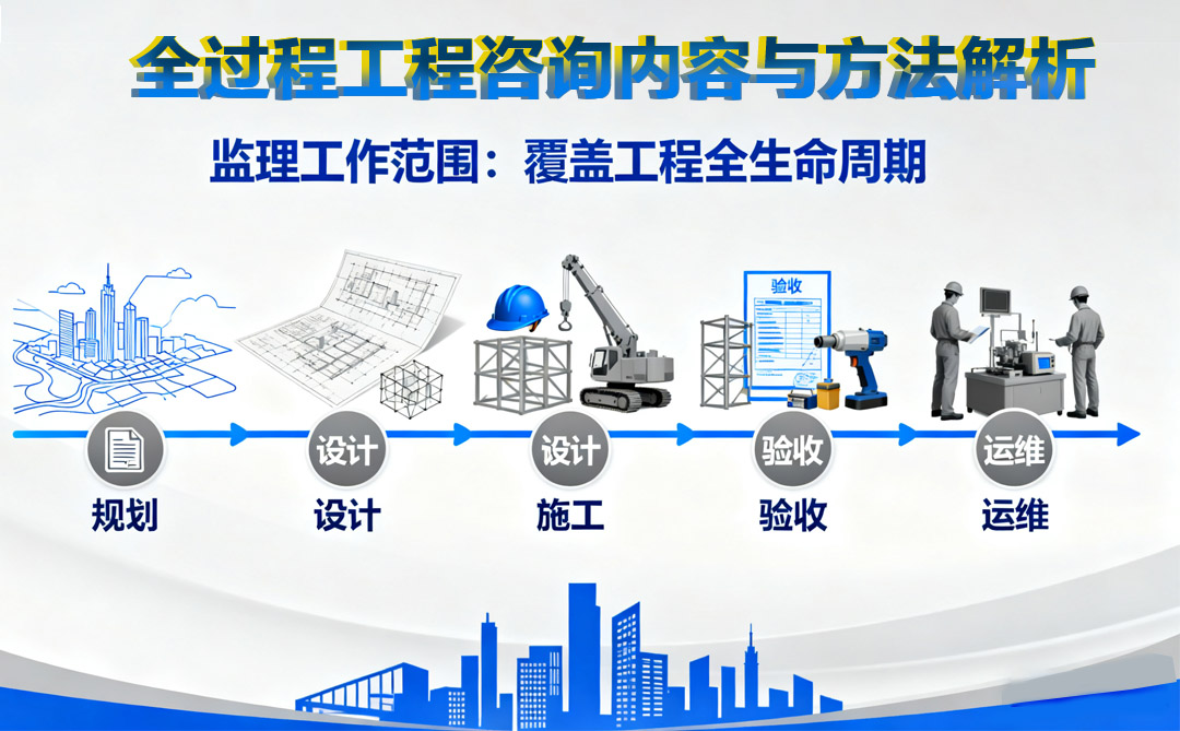 全过程工程咨询涵盖了所有工程项目的全过程