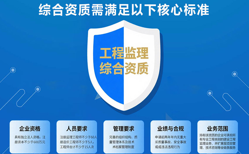工程监理综合资质需要什么条件