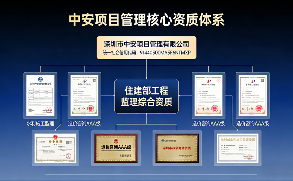 深圳市中安项目管理有限公司资质详解